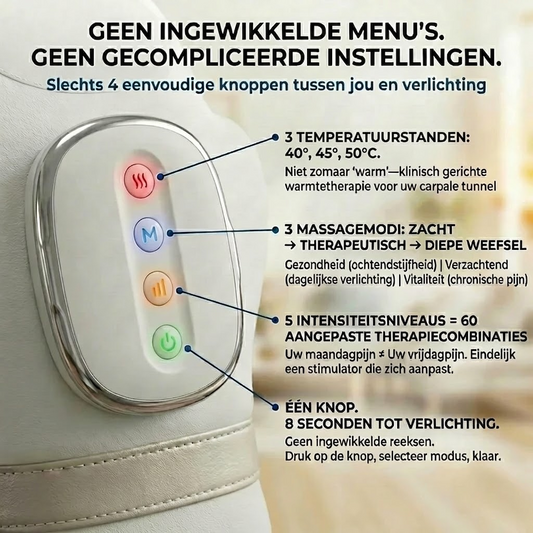 FlexHand™ | Geen stijve vingers of tintelingen meer